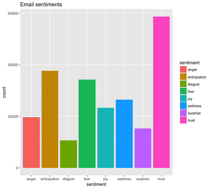 text mining in r
